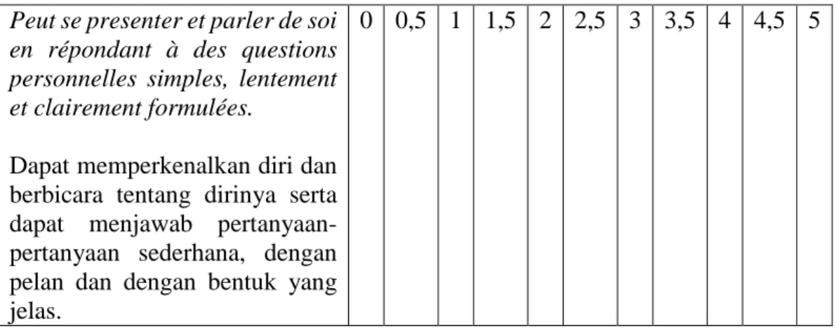 Tabel 1: Standar penilaian dari kerangka acuan CECRL (Cadre Européen  Commun de Référence pour les Langues) 