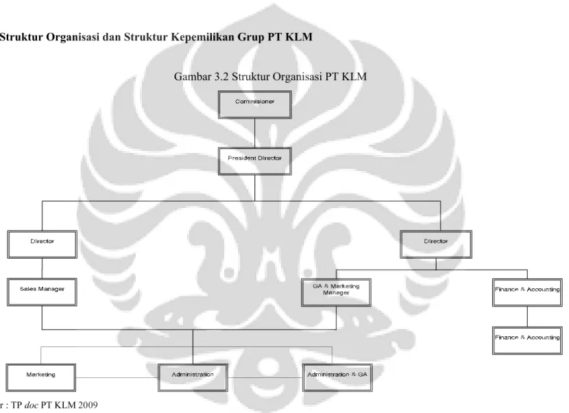 Gambar 3.2 Struktur Organisasi PT KLM