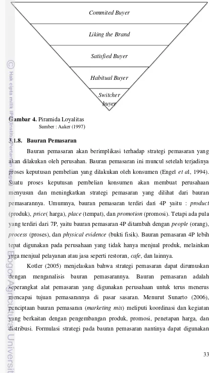 Gambar 4. Piramida Loyalitas 
