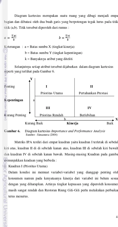 Gambar 6. Diagram kartesius Importance and Performance Analysis 