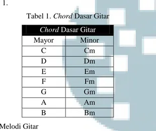 Tabel 1. Chord Dasar Gitar 