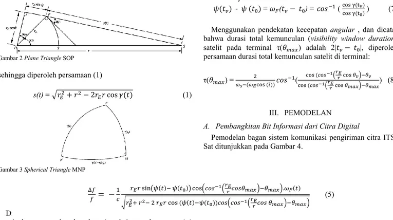 Gambar 2 Plane Triangle SOP 