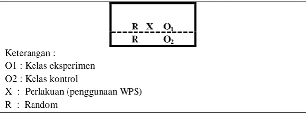 Tabel 2. Posttest-Only Control Design (Sugiyono, 2006:112) 