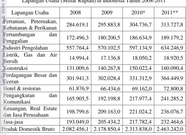 Tabel 1.  Pendapatan  Domestik  Bruto  Atas  Dasar  Harga  Konstan  2000  Menurut  Lapangan Usaha (Miliar Rupiah) di Indonesia Tahun 2008-2011 