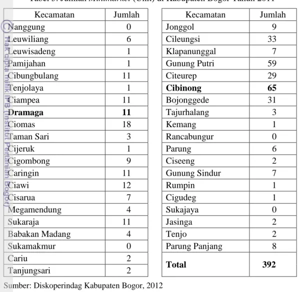 Tabel 5. Jumlah Minimarket (Unit) di Kabupaten Bogor Tahun 2011 