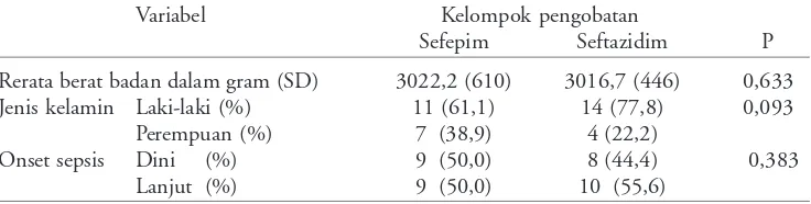 Tabel 2a. Karakteristik umum penderita kemungkinan besar sepsis (N = 53)