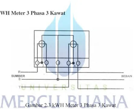 Gambar 2.3 kWH Meter 3 Phasa 3 Kawat 
