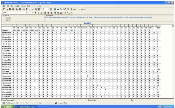 Gambar 4. 3 Input Data Linear Programming 