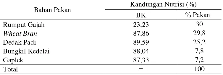 Tabel 1. Bahan Pakan yang Digunakan pada Masa Pemulihan 