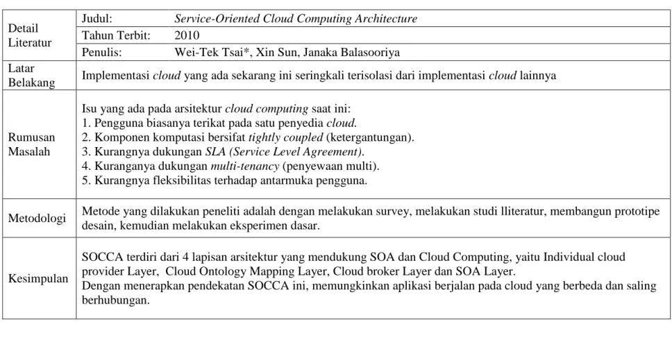Tabel 1. Service-Oriented Cloud Computing Architecture  Detail 