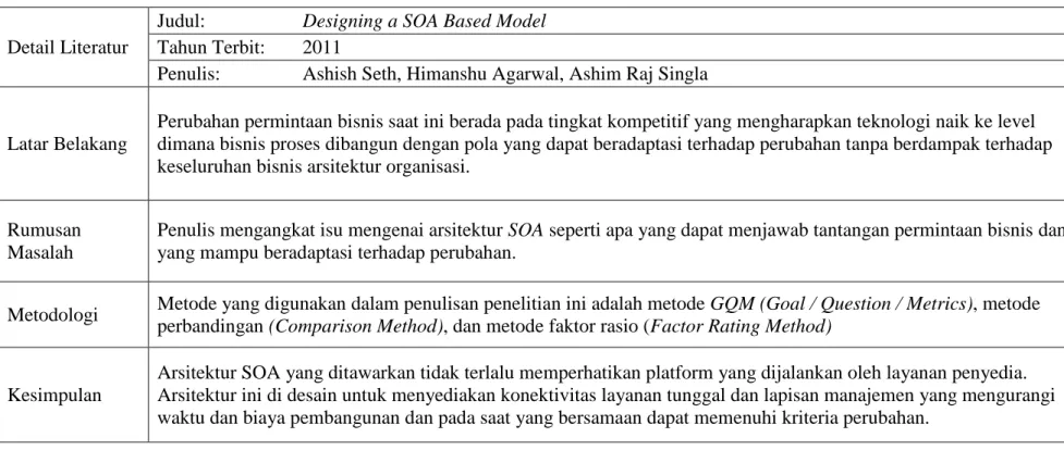 Tabel 5. Designing a SOA Based Model 