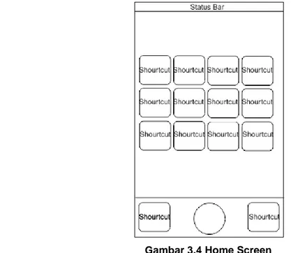 Gambar 3.4 Home Screen  3.6.2.4  Tampilan SystemUI 