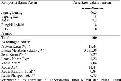 Tabel 2.  Komposisi dan Kandungan Nutrisi Ransum Penelitian 