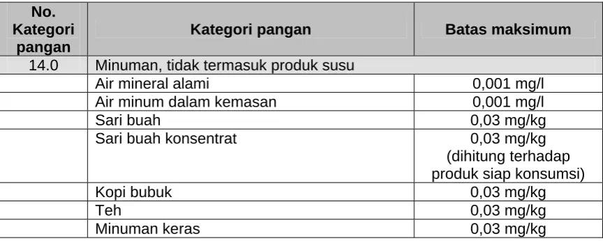 Tabel 3   (lanjutan) 