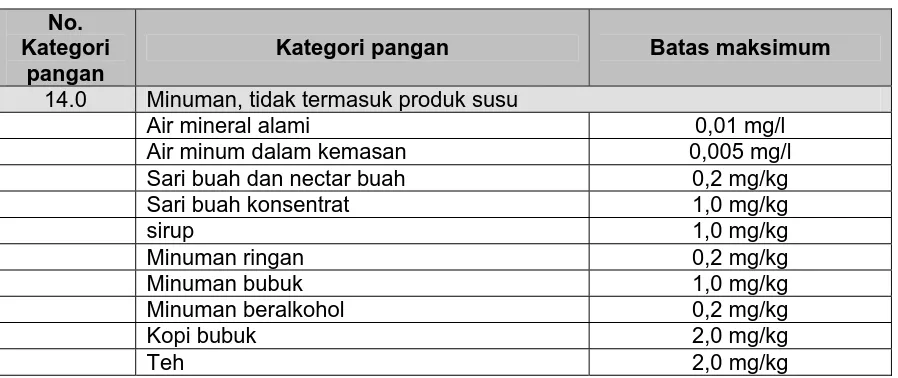 Tabel 5   (lanjutan) 