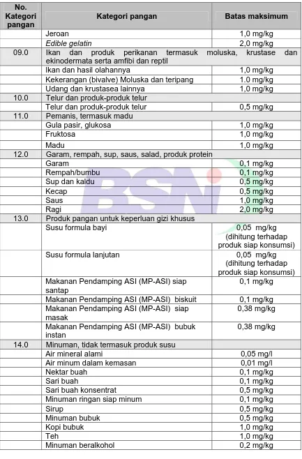 Tabel 1  (lanjutan)  