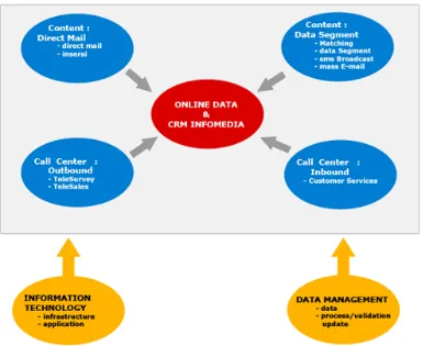 Gambar 4.1.1 Arsitektur online data 