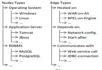 Gambar 4.Contoh ETG: RDBMS[3] 