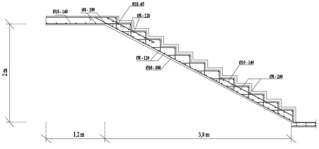 Gambar 2. Penulangan tangga dan bordes lantai 1  3.3 Perencanaan Balok Anak 