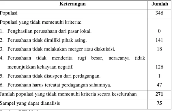 Tabel 4.1  Penentuan Sampel 