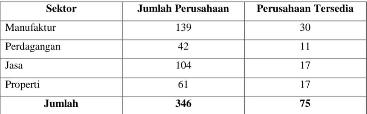 Tabel 4.2  Klasifikasi Sampel 