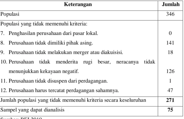 Tabel 4.1  Penentuan Sampel 