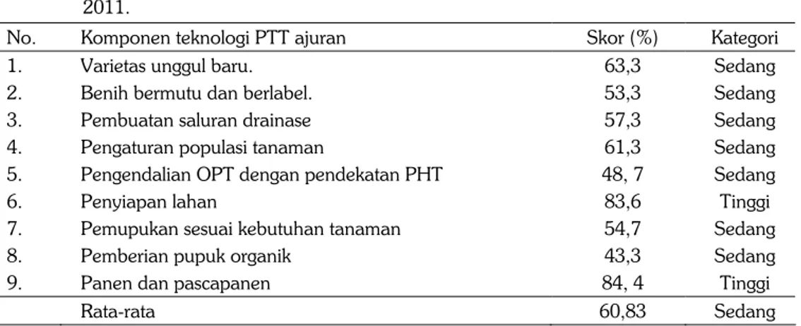 Tabel 1.  Analisis tingkat adopsi per komponen teknologi PTT kedelai di Sulawesi Tenggara tahun  2011