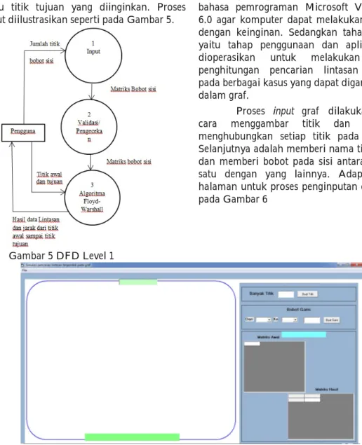 Gambar 4 merupakan context diagram atau yang disebut dengan Data Flow Diagram (DFD) Level 0 merupakan alat yang digunakan untuk mendokumentasikan proses dalam sistem.
