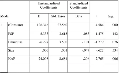 Tabel 4.9 : Hasil Analisis Regresi Model Penelitian 