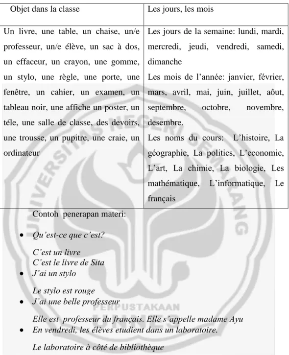 Tabel 2.3 vocabulaire 