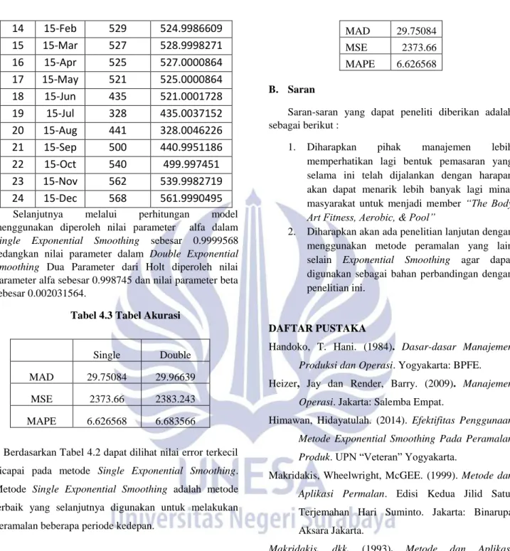 Tabel 4.3 Tabel Akurasi 