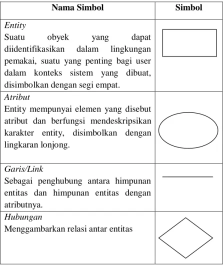 Tabel 2.3: Simbol- simbol  ERD  