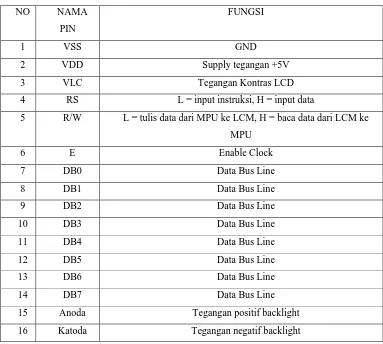 Tabel 2.1 Fungsi Pin LCD 