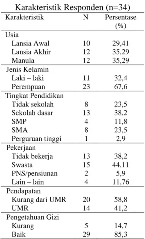 Tabel 2. Pola Konsumsi Ikan (n=34) 