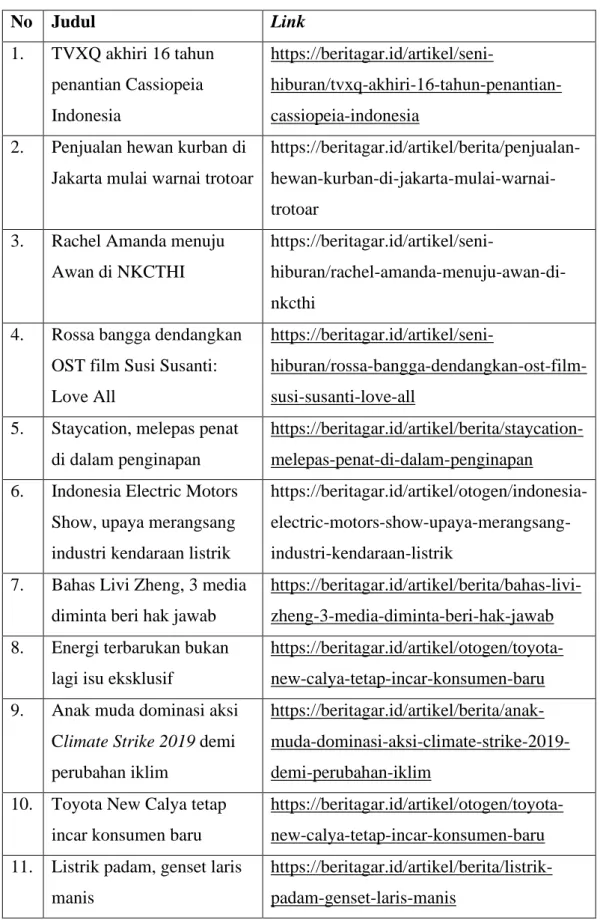 Tabel 3.2 Daftar Berita Yang Diunggah Di Beritagar.id 