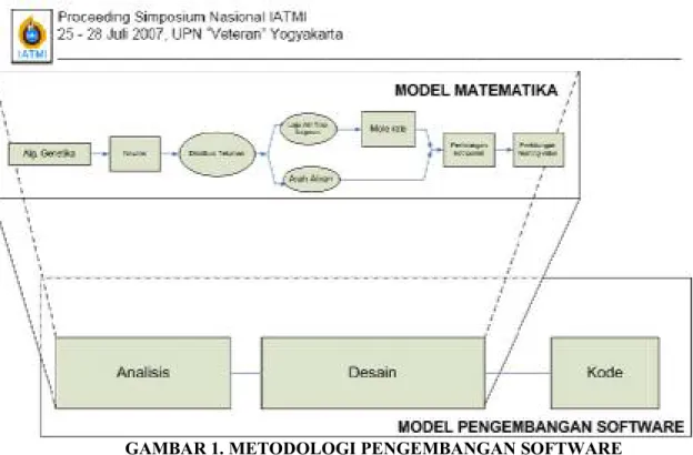 GAMBAR 2. DIAGRAM USE CASE UTAMA UNTUK SOFTWARE 