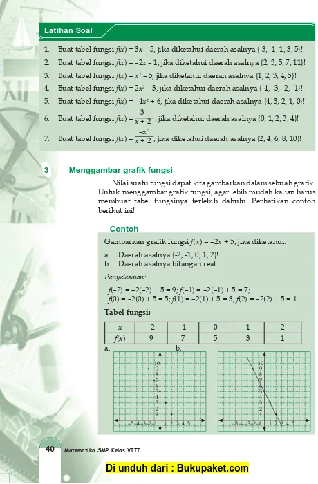 Tabel fungsi: