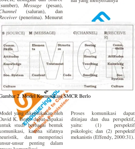 Gambar 2. Model Komunikasi SMCR Berlo 