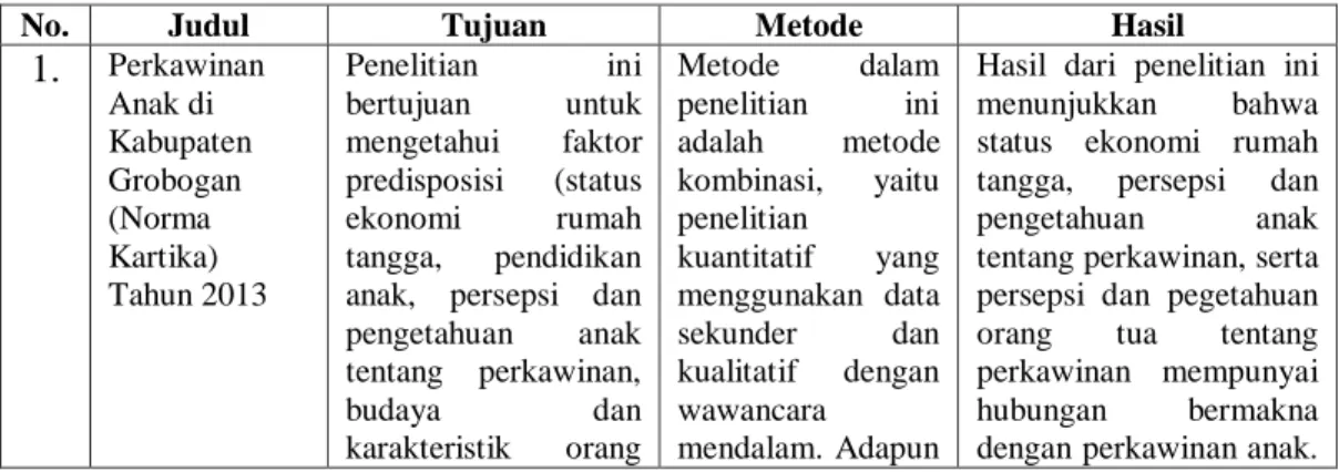 Tabel 1.1 Keaslian Penelitian 