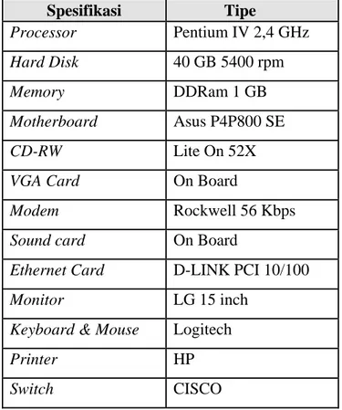 Tabel 4.18 Spesifikasi Komputer Client 