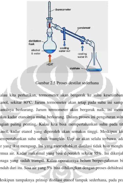 Gambar 2.5 Proses destilat sederhana 