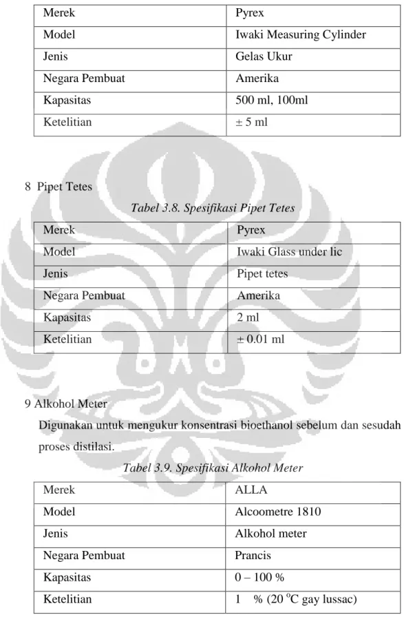 Tabel 3.7. Spesifikasi Gelas Ukur 