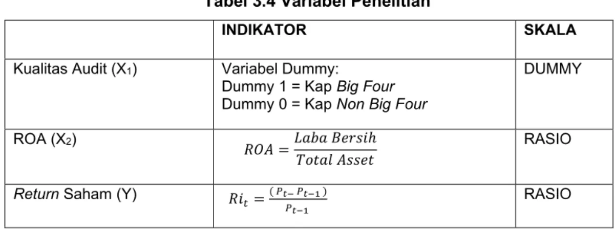 Tabel 3.4 Variabel Penelitian 