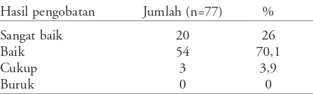 Tabel 3. Perbandingan interval Q-T dan Q-Tc antarasebelum dan sesudah pengobatan
