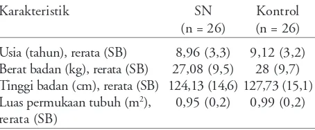 Tabel 1 Karakteristik kelompok SN dan kontrol
