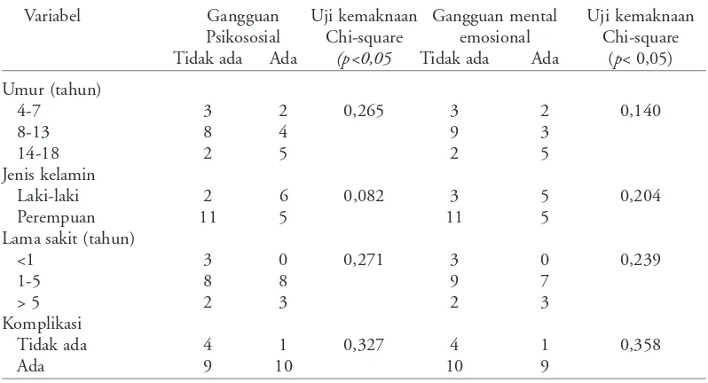 Tabel 2. Skrining gangguan perilaku (n = 24)