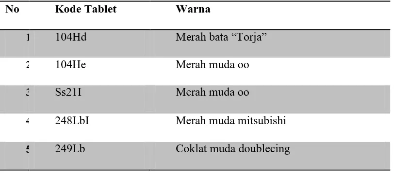 Tabel 1. Kondisi fisik tablet methamfetamine
