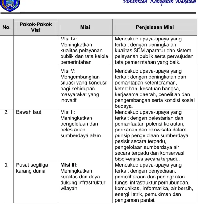 Tabel 34.  Tujuan  dan  Sasaran  Pembangunan  Kabupaten  Wakatobi  Tahun  2012-2016 