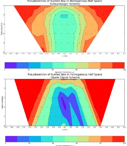 Gambar 6 Pseudosection kasus 2 dengan skema Schlumberger (B) Pseudosection kasus 2 dengan skema  Dipole - Dipole 