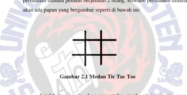 Gambar 2.1 Medan Tic Tac Toe 